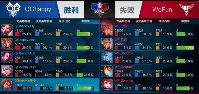 与中场的冲